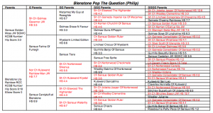 Philip's Pedigree